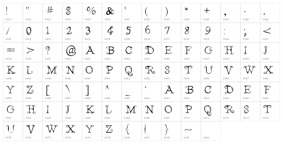 Fairies Wear Boots Fairies Wear Boots Character Map