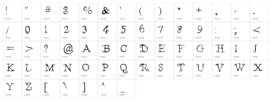 Fairies Wear Boots Character Map