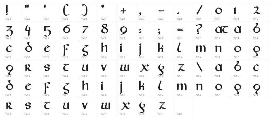 Fairies Character Map
