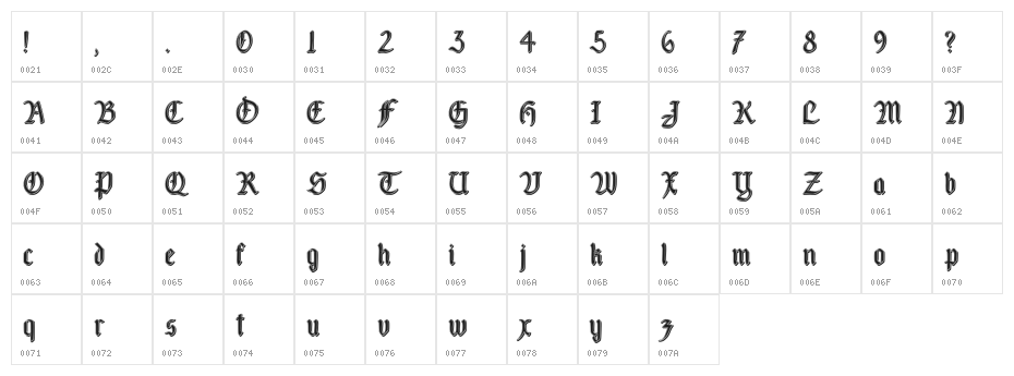Fairland Character Map