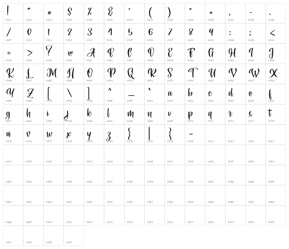 Fairley Character Map