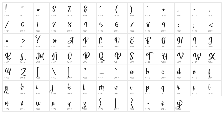 Fairley Character Map