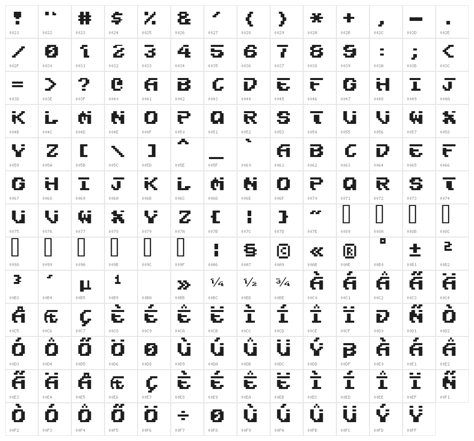 Fairlight Character Map