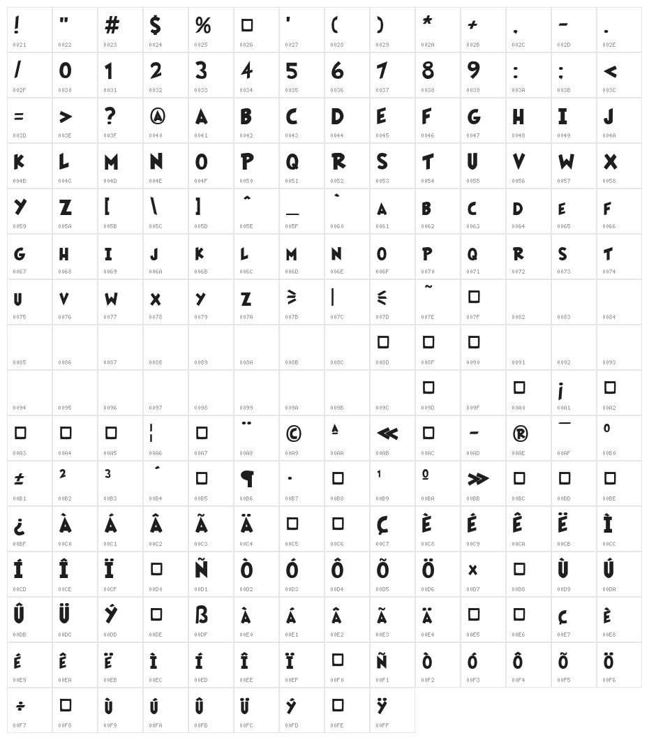 Fairly OddFont Character Map