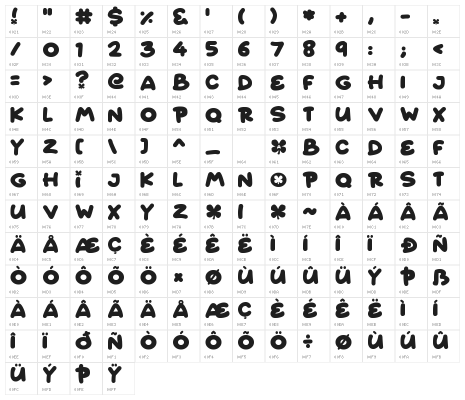 Fairy Clovers Character Map