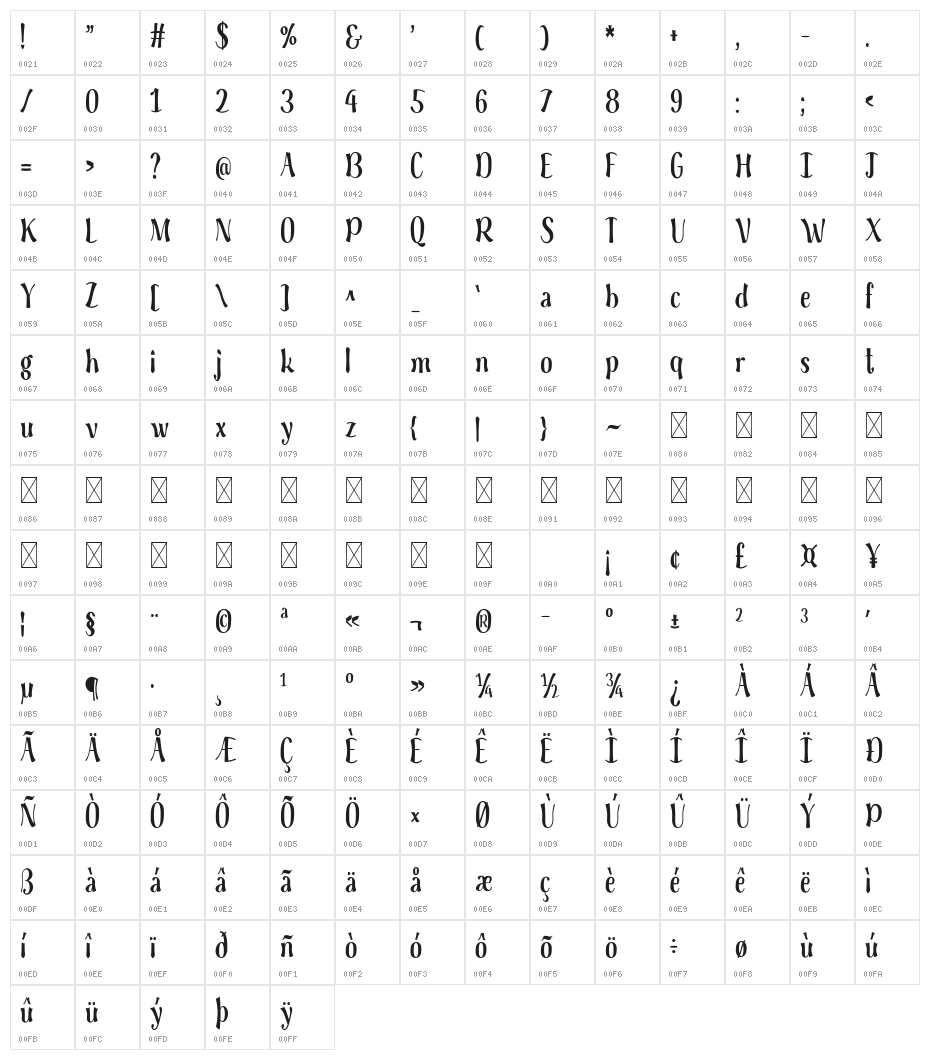 Fairy Cottage Regular Character Map
