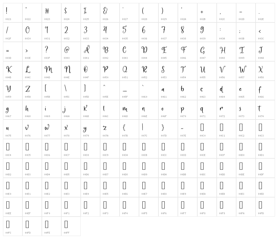 Fairy Mother Character Map