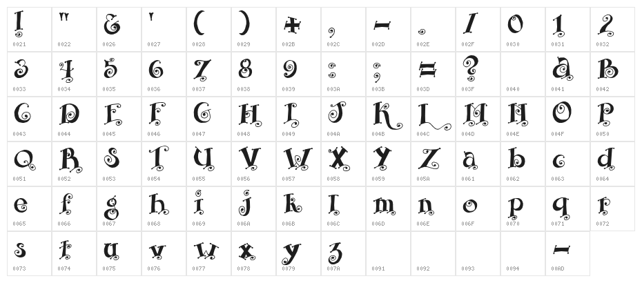 Fairy Tale Character Map