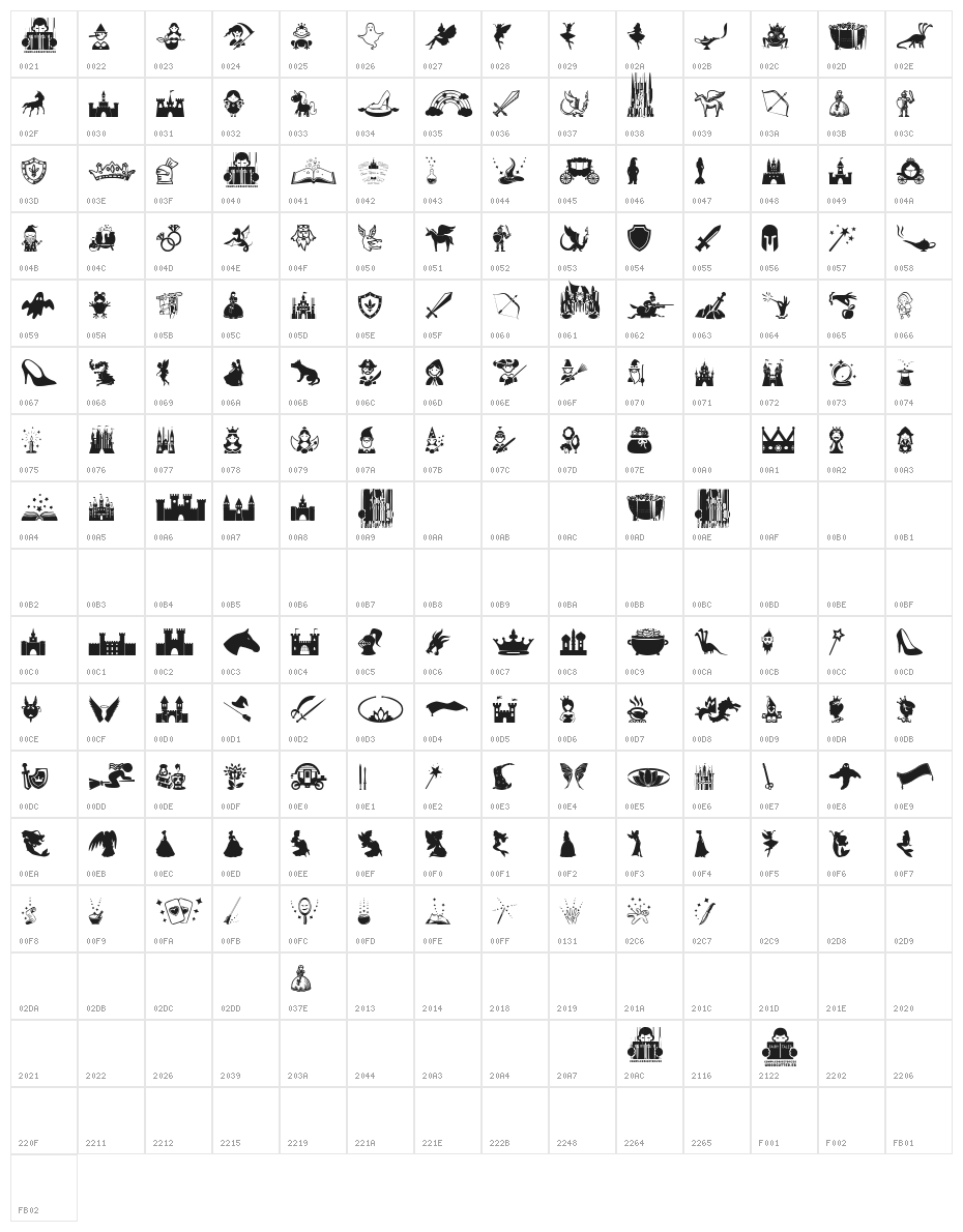 Fairy Tales Character Map