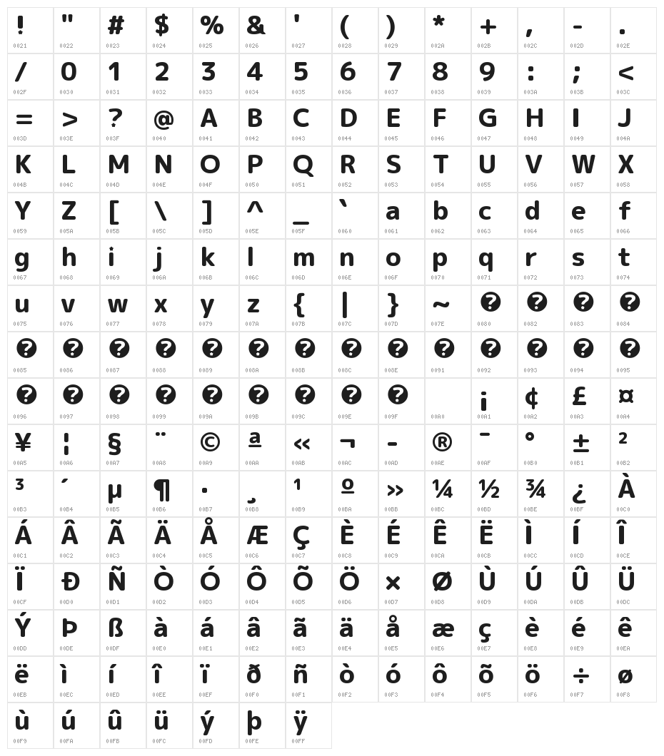 FairyMuffinRoundPop Character Map