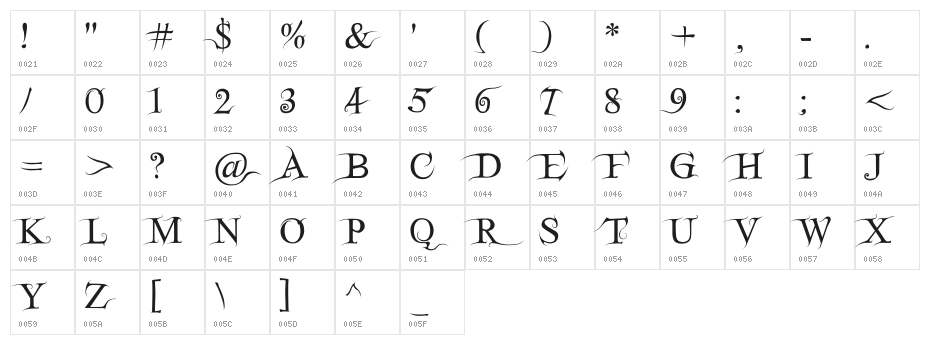 FairydustB Character Map
