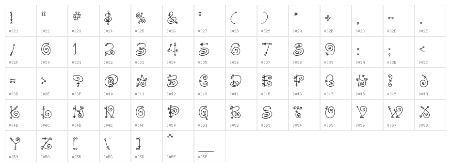 Fairytale Character Map