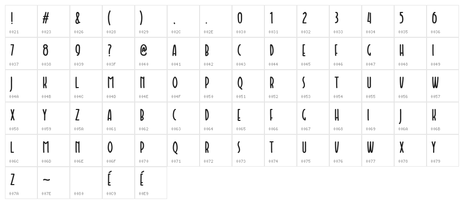 Faishal Character Map