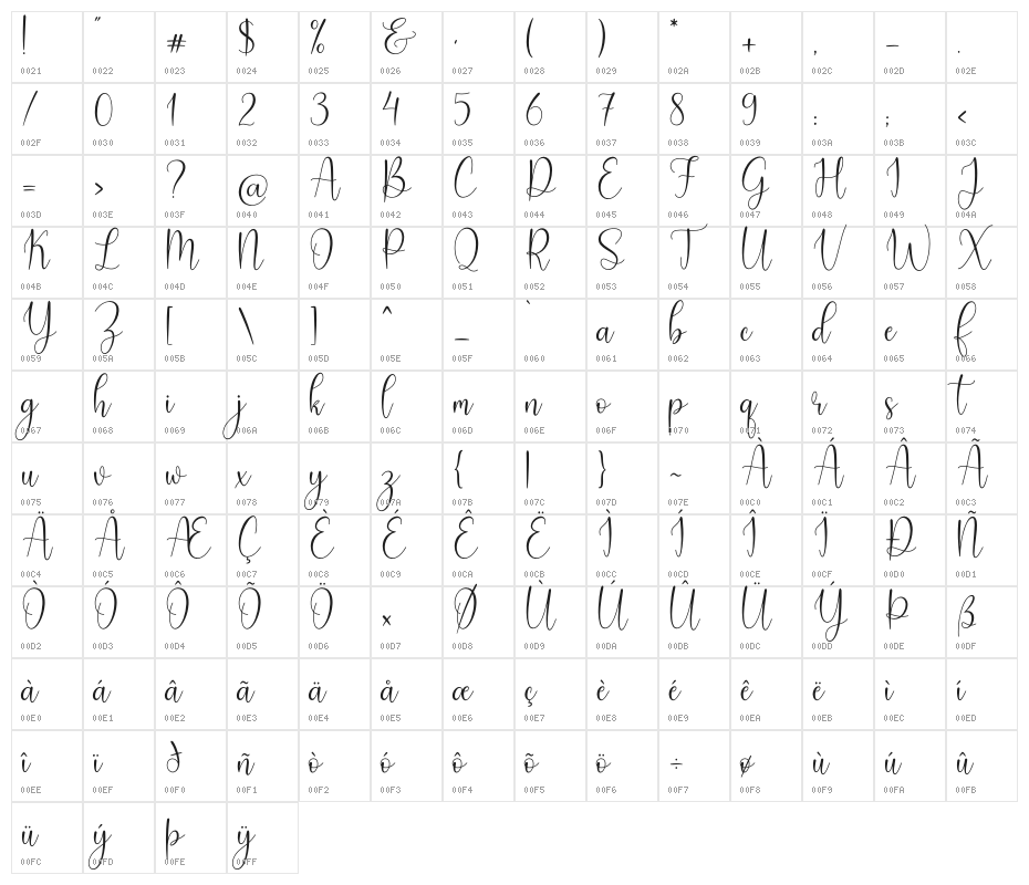 Faith Grace Character Map