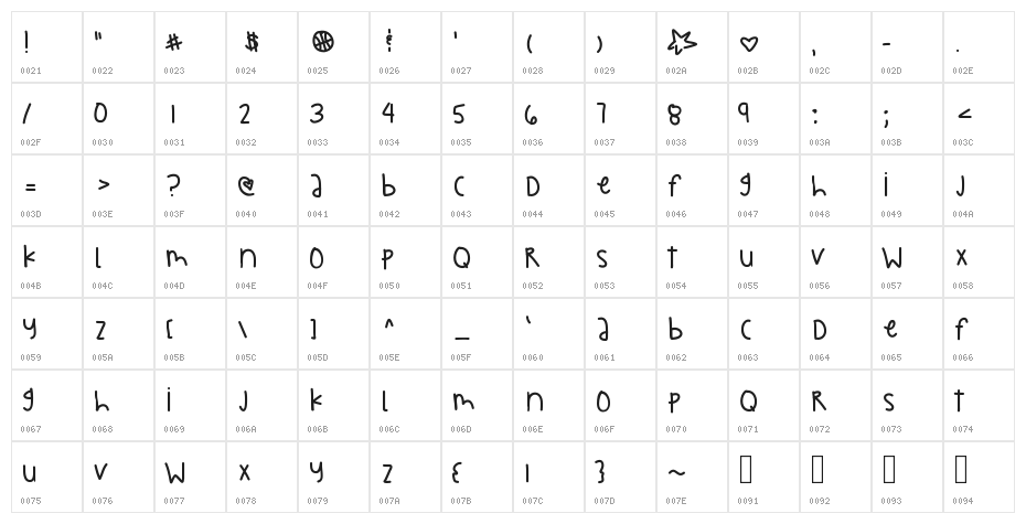 FaithWillBeHere Character Map