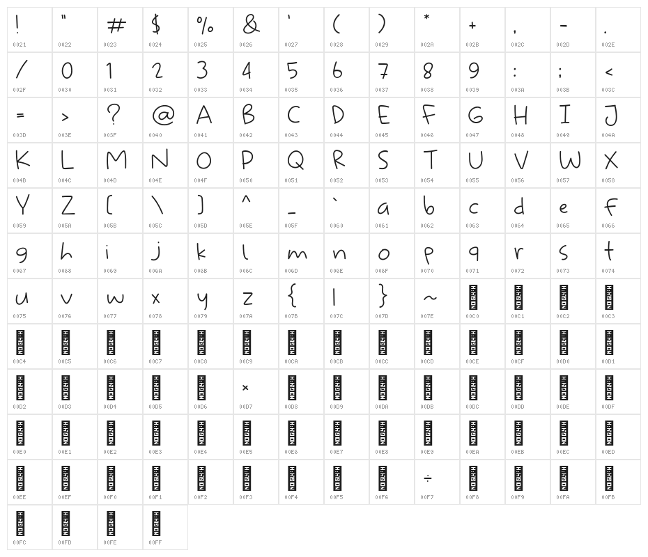 Faithful Hand Character Map