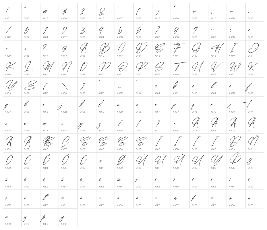Faithfull Signature Character Map