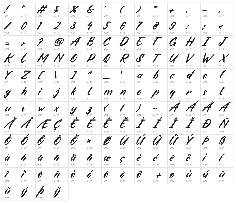 Fake Boss Character Map