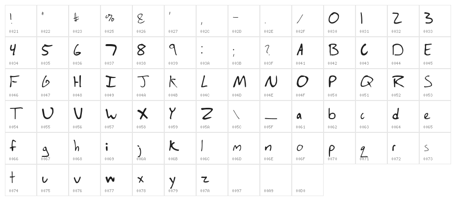 Fake Boyfriend  Regular Character Map