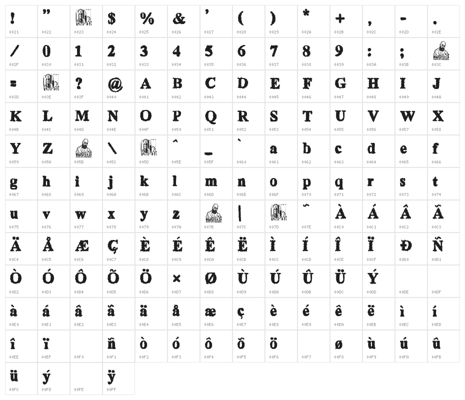 Fake Godness Character Map