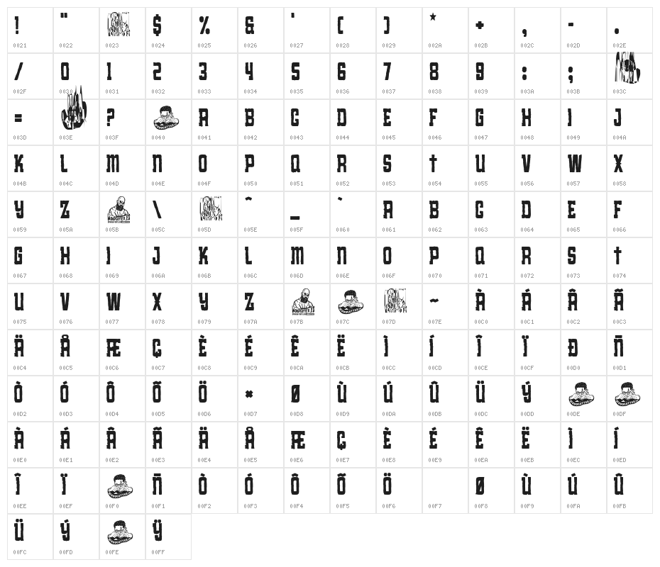 Fake Red Nation Character Map