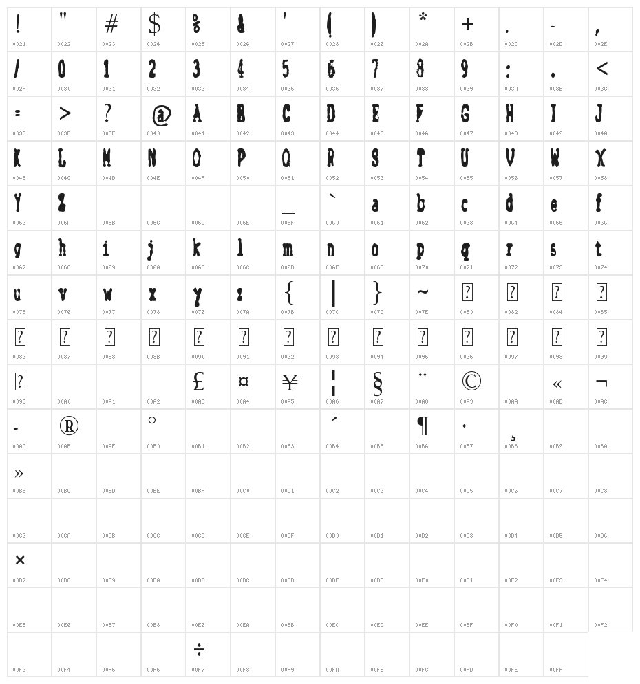 Faktur Character Map