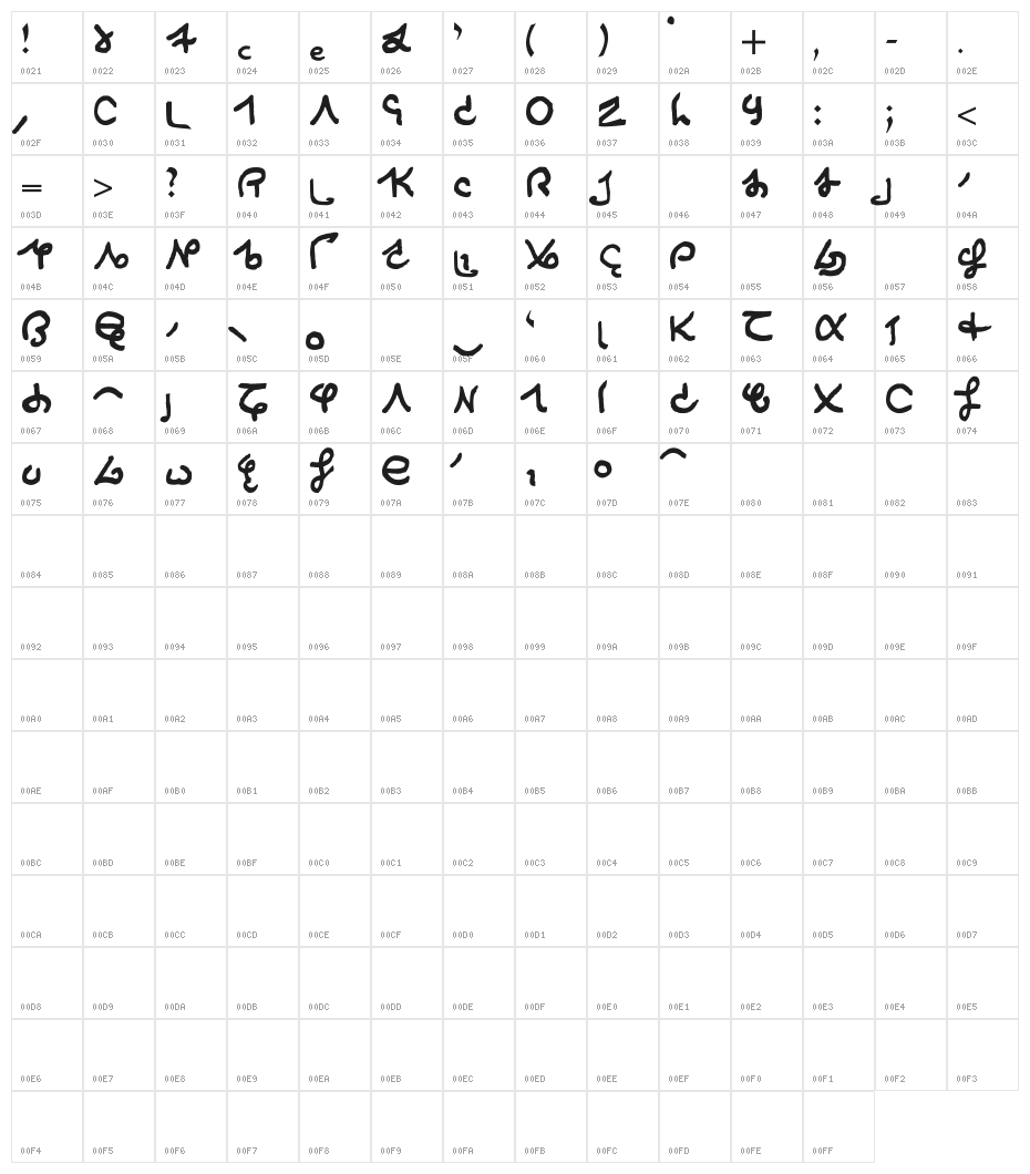 Falandril Character Map