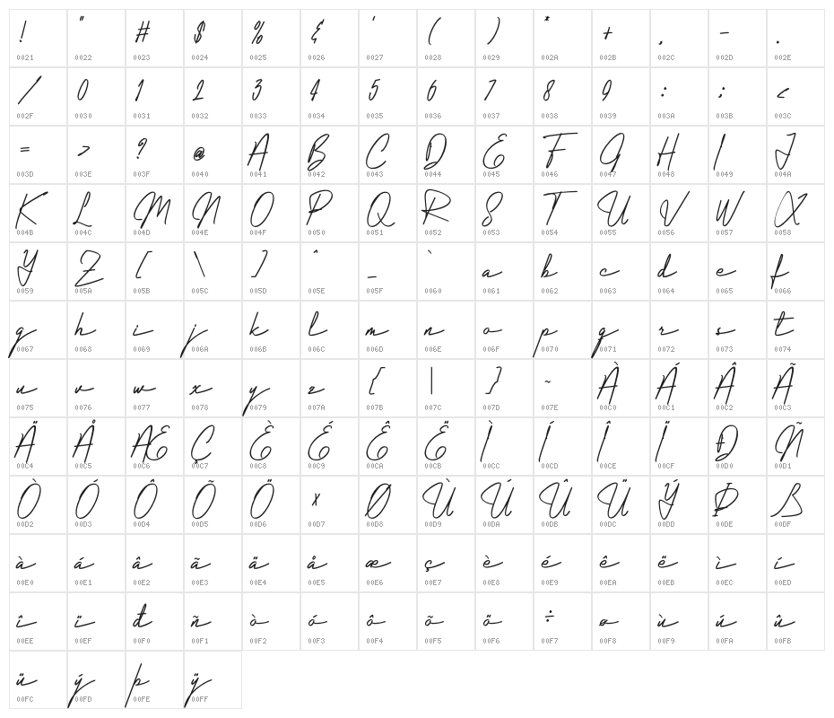 Falcon Character Map