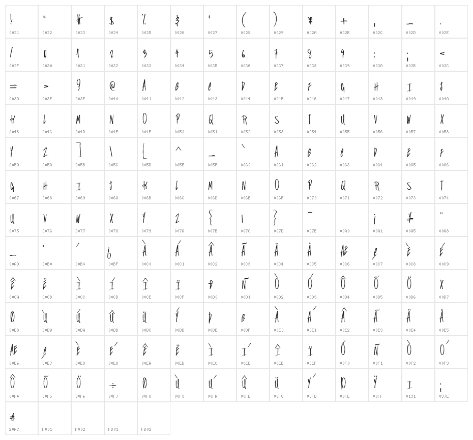 Falconers Character Map