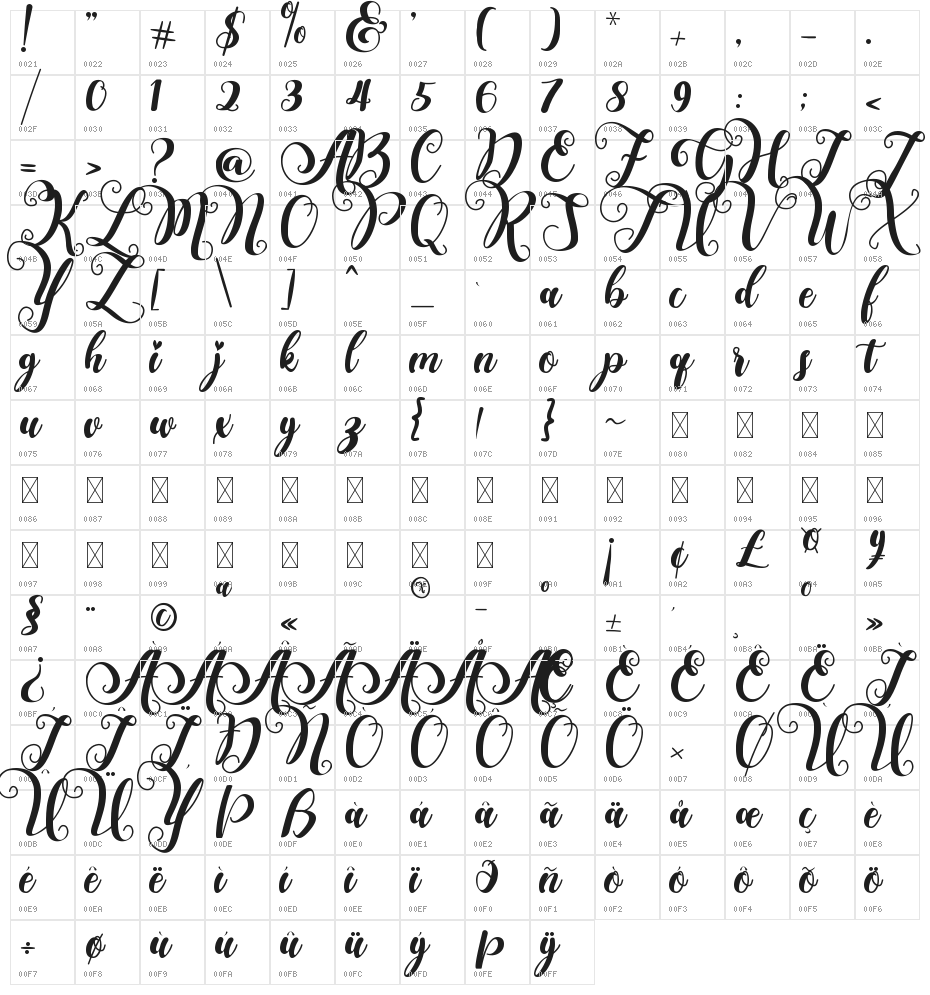 Falencia Character Map