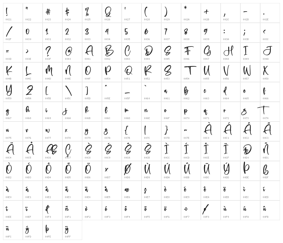 Falermost Signateria Character Map