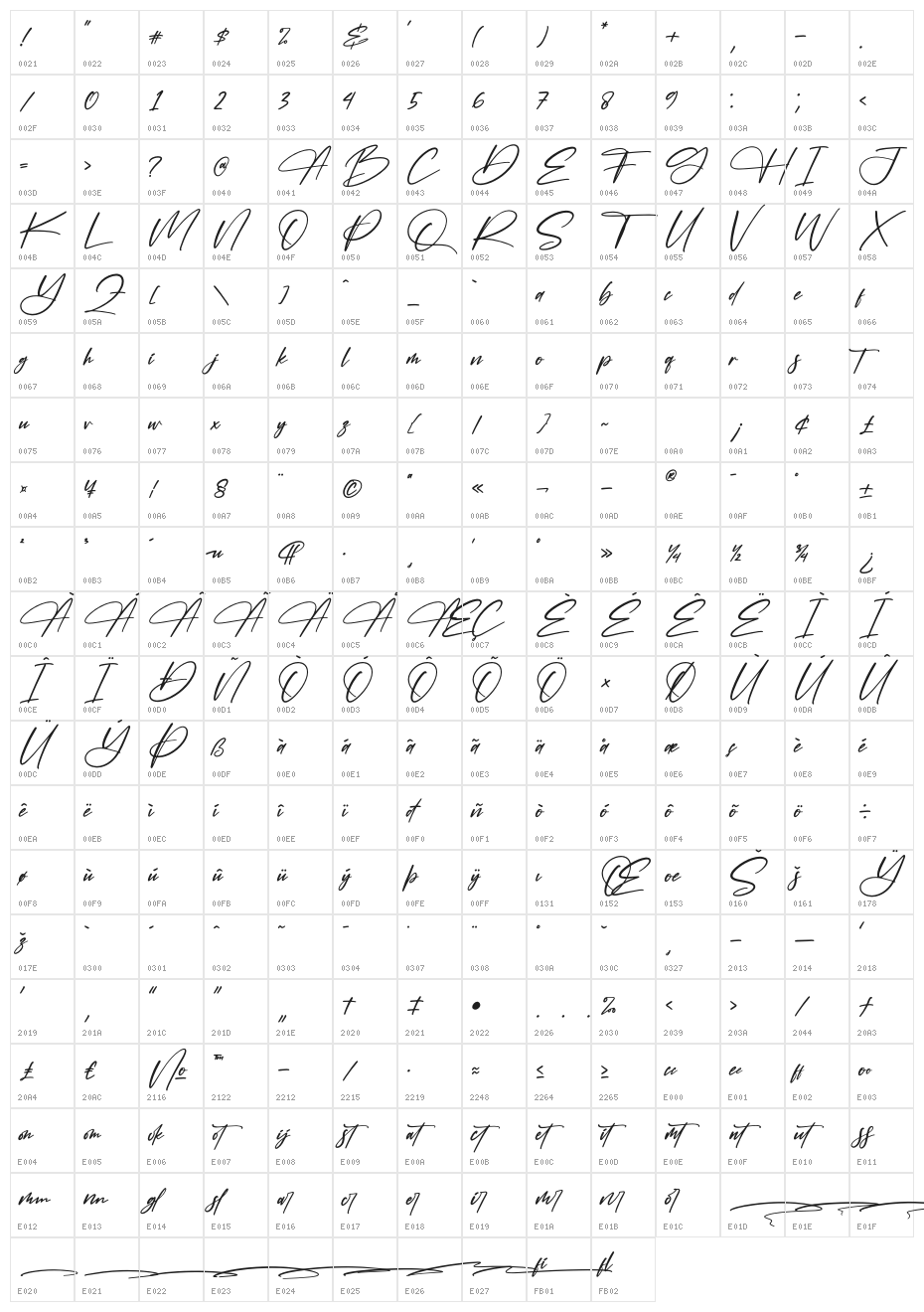 Falernola Character Map