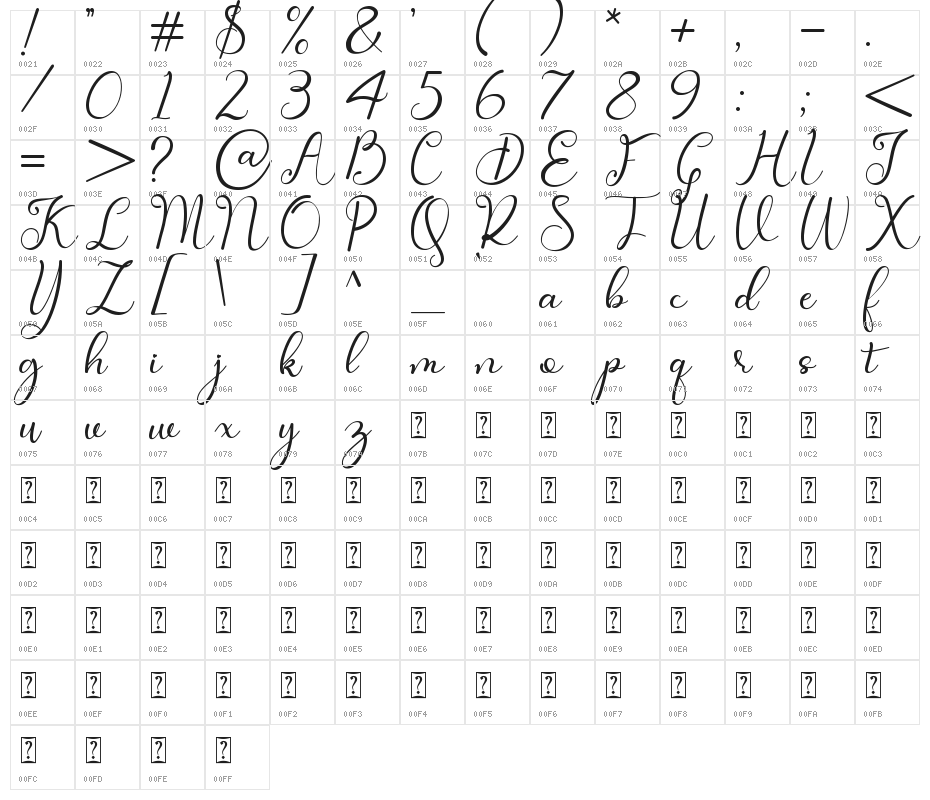 Faletina Character Map