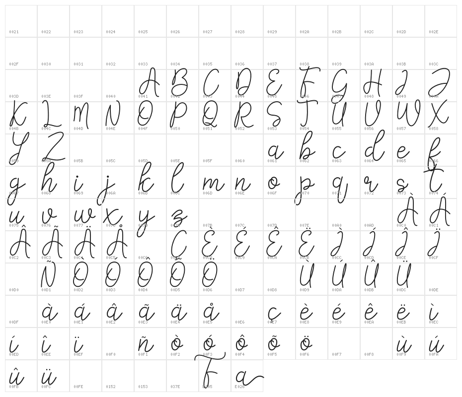 Falicia Character Map