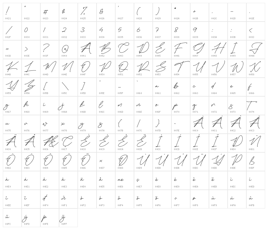 Falidasi Triasie Character Map