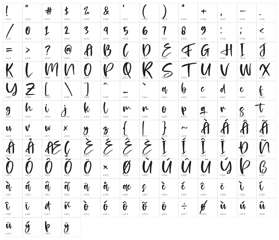 Falinlove Character Map