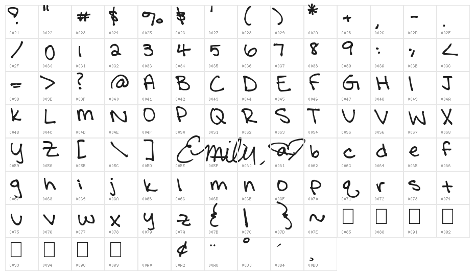 Fall is still like Summer in Ca Character Map