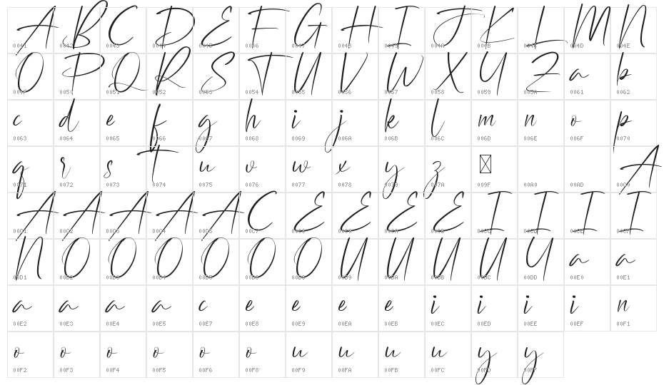 Fallbacks Demo Character Map