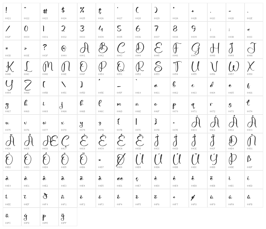 Fallecity Gosttely Character Map