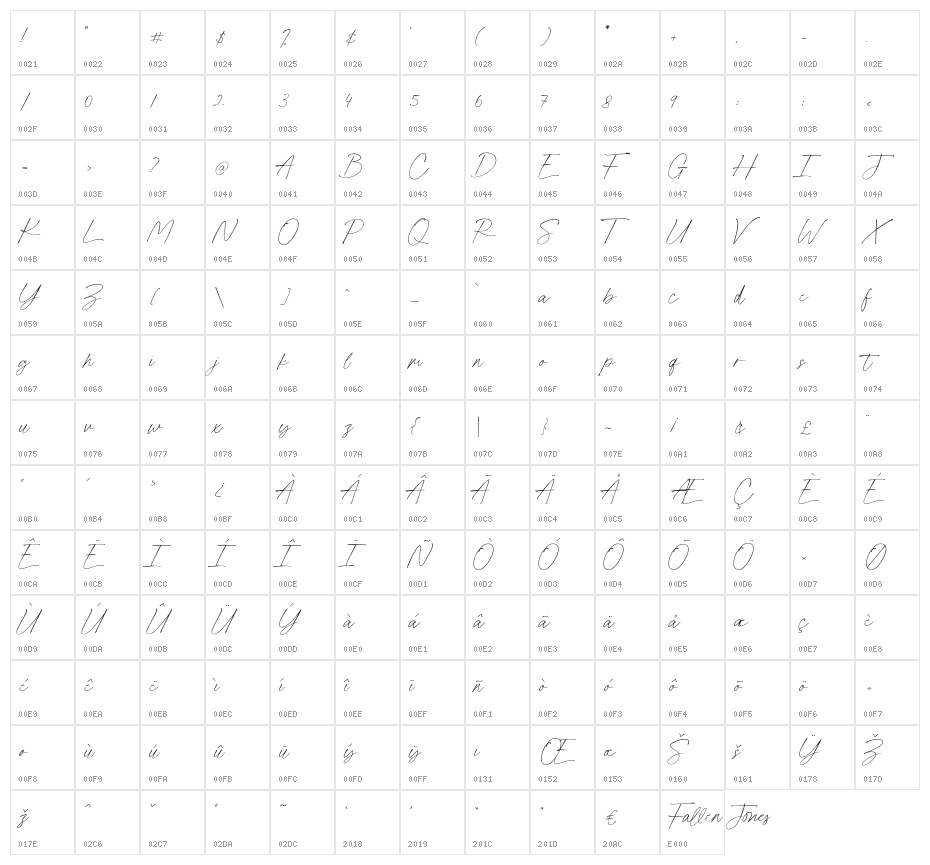 FallenJones Character Map