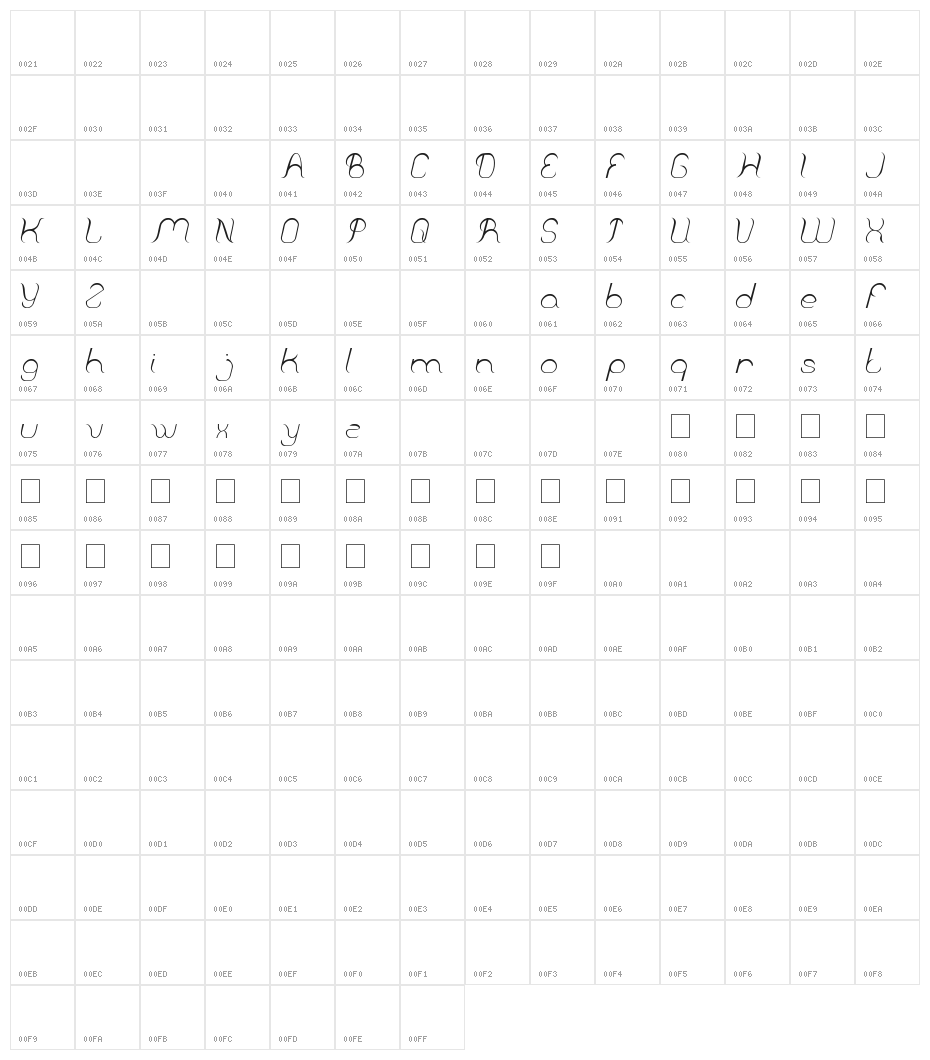 Falling In Love Character Map
