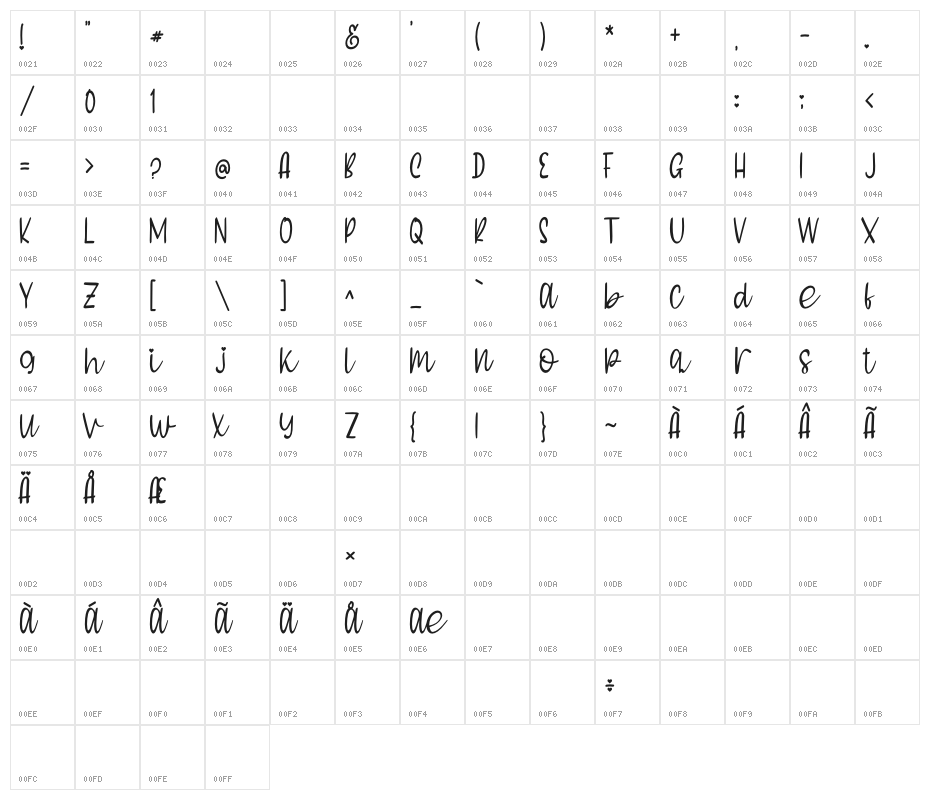 Falling Love Character Map