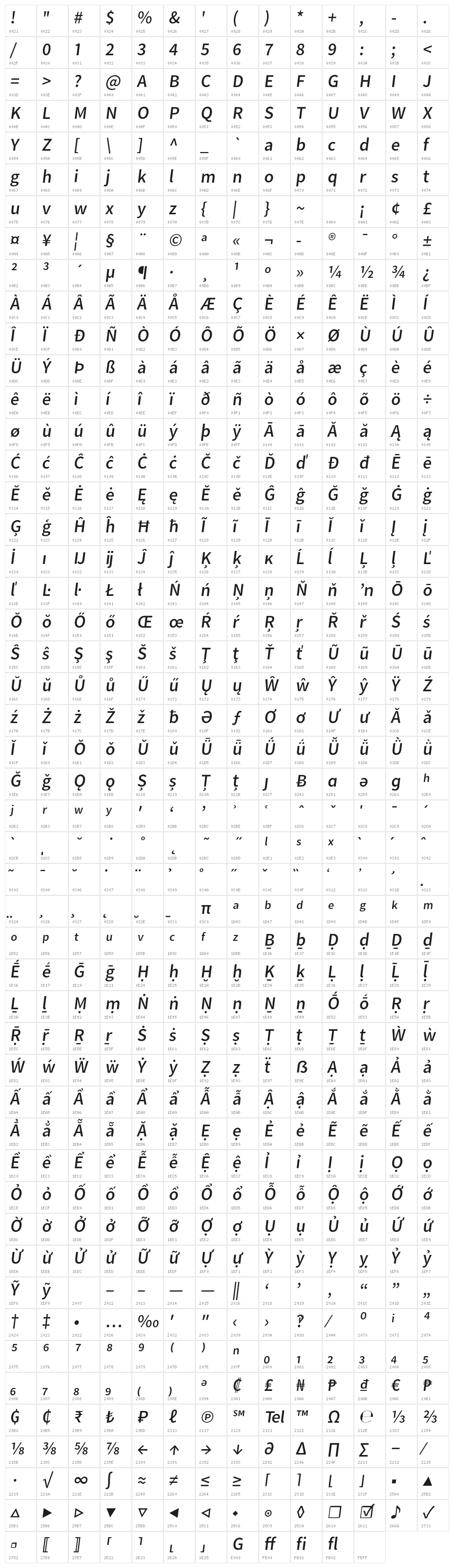 Falling Sky Light Oblique Character Map