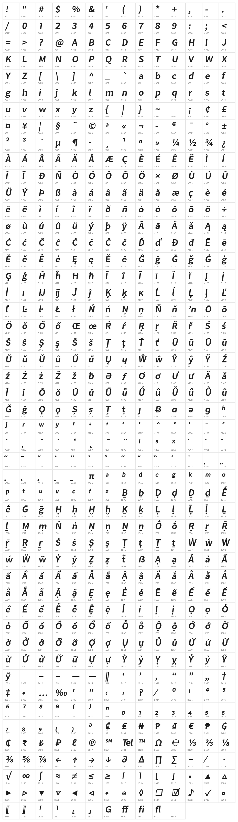 Falling Sky Medium Oblique Character Map