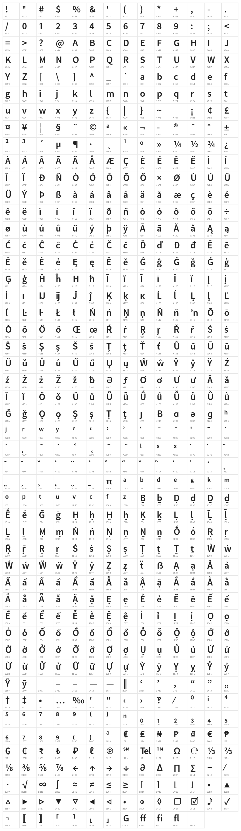 Falling Sky Character Map