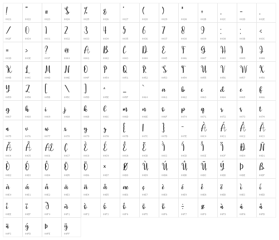 Falling Character Map