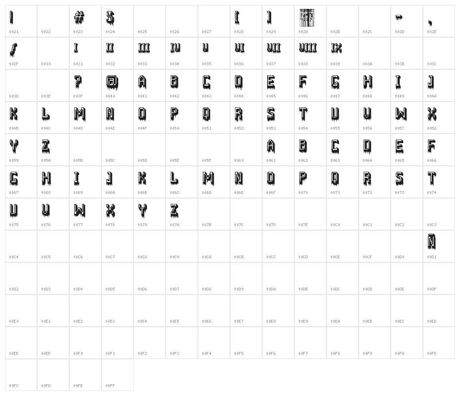 Fallo del Sistema Character Map
