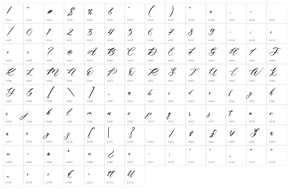 Fallout Character Map