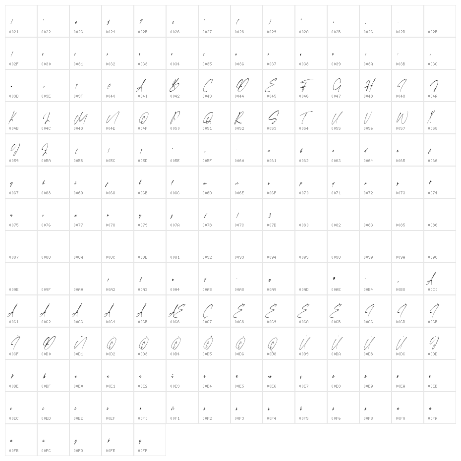 Faloney Script Character Map