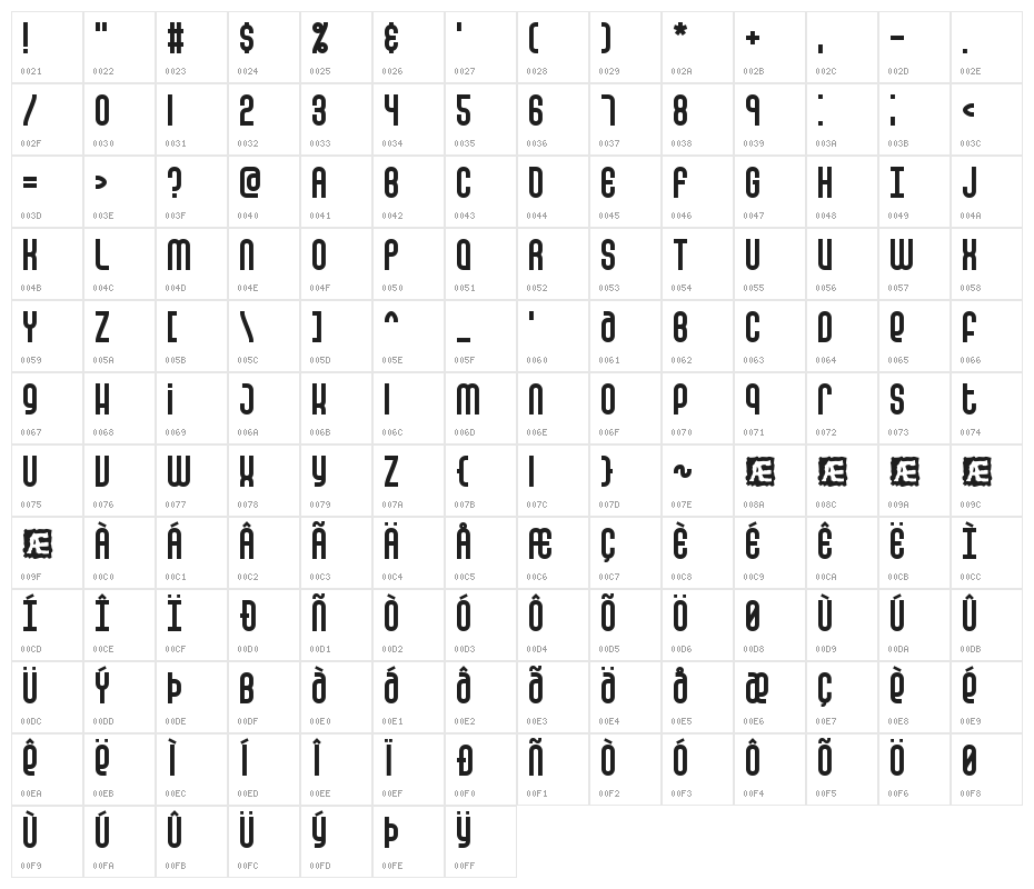 False Positive BRK Character Map